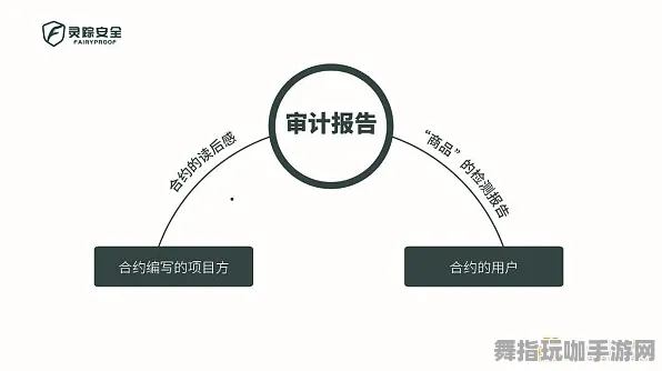 智能合约漏洞审计-2025年4月最新版-GPT-5剧情生成系统-淘宝互动 智能合约漏洞审计-2025年4月最新版-GPT-5剧情生成系统-淘宝互动