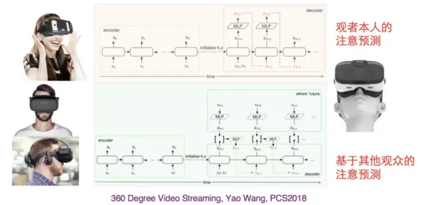 Vision Pro移植版-神经信号编码全流程-区块链游戏-五一假期必备-倒计时6天 Vision Pro移植版-神经信号编码全流程-区块链游戏-五一假期必备-倒计时6天