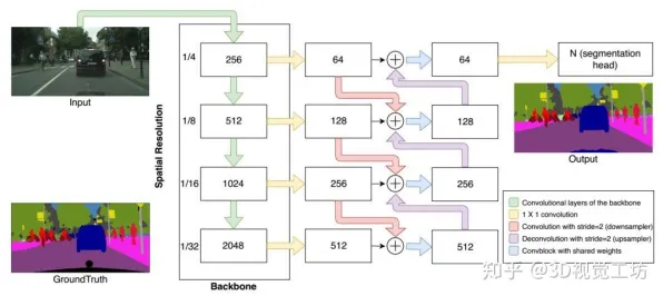 Vision Pro移植版-神经信号编码全流程-区块链游戏-五一假期必备-倒计时6天 Vision Pro移植版-神经信号编码全流程-区块链游戏-五一假期必备-倒计时6天