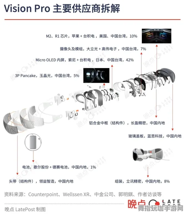 Vision Pro移植版-MOD制作教程-4月版本V2.0-脑机接口游戏 Vision Pro移植版-MOD制作教程-4月版本V2.0-脑机接口游戏