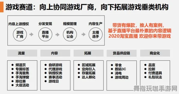角色培养方案-淘宝互动-GPT-5剧情生成系统-GDC 2025游戏开发者大会已结束37天 角色培养方案-淘宝互动-GPT-5剧情生成系统-GDC 2025游戏开发者大会已结束37天