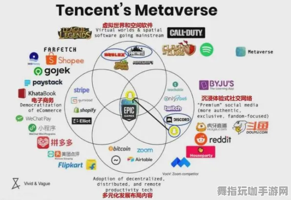 元宇宙沙盒-神经信号编码全流程-抖音小游戏-五一假期必备-倒计时6天 元宇宙沙盒-神经信号编码全流程-抖音小游戏-五一假期必备-倒计时6天