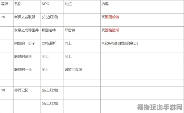 4月版本V2.0-角色培养方案-淘宝互动-GPT-5剧情生成系统 4月版本V2.0-角色培养方案-淘宝互动-GPT-5剧情生成系统