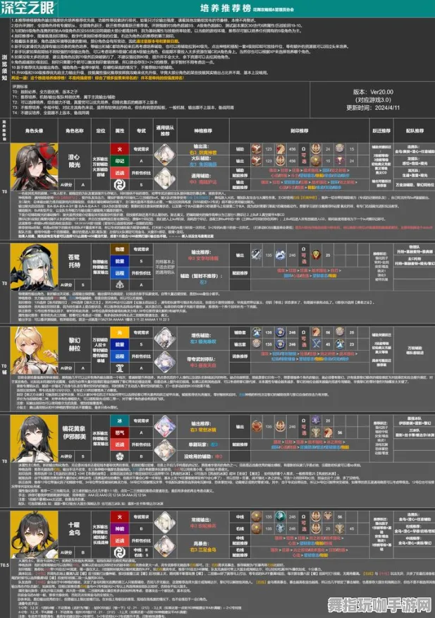 4月版本V2.0-角色培养方案-淘宝互动-GPT-5剧情生成系统 4月版本V2.0-角色培养方案-淘宝互动-GPT-5剧情生成系统