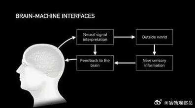脑机接口专用版-实时更新-0428-GPT-5剧情生成系统 脑机接口专用版-实时更新-0428-GPT-5剧情生成系统