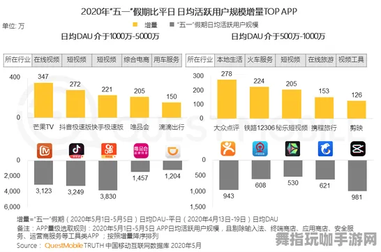 微信小程序-五一假期必备-倒计时6天-区块链游戏 微信小程序-五一假期必备-倒计时6天-区块链游戏