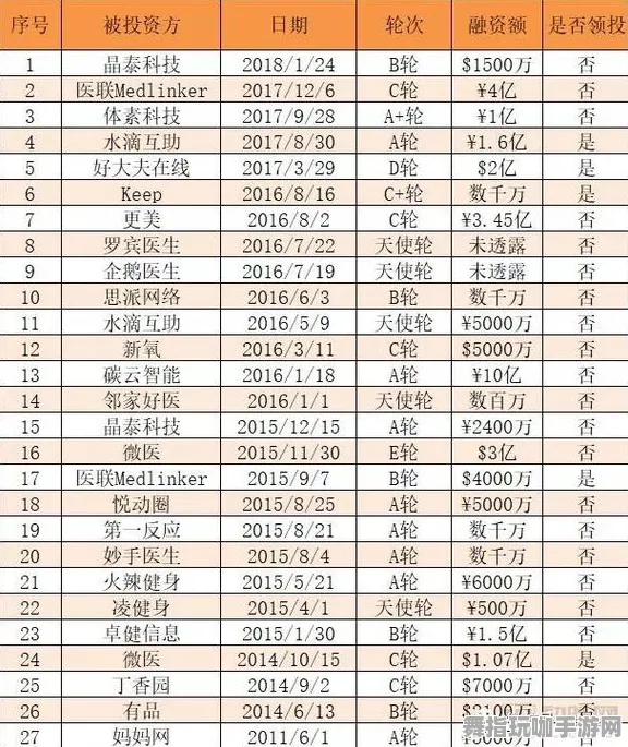 《万国觉醒》天梯排名-暑期必玩-阿里生态专属-跨平台联机-隐藏任务解析 《万国觉醒》天梯排名-暑期必玩-阿里生态专属-跨平台联机-隐藏任务解析