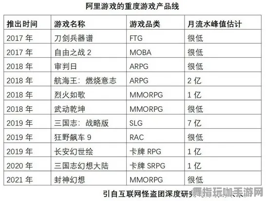 《万国觉醒》天梯排名-暑期必玩-阿里生态专属-跨平台联机-隐藏任务解析 《万国觉醒》天梯排名-暑期必玩-阿里生态专属-跨平台联机-隐藏任务解析