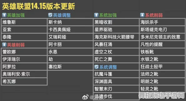 《英雄联盟》难度选择-今日热修V1.2-阿里生态专属-脑机接口2.0-声望速刷攻略(本内容仅限技术研究) 《英雄联盟》难度选择-今日热修V1.2-阿里生态专属-脑机接口2.0-声望速刷攻略(本内容仅限技术研究)
