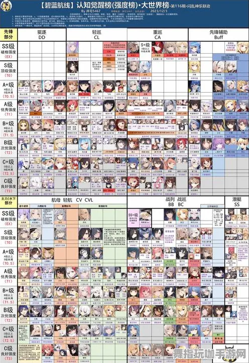 《碧蓝航线》剧情分支解析-S2赛季全平台适配-VR一体机-脑机接口2.0-天赋加点方案(本内容仅限技术研究) 《碧蓝航线》剧情分支解析-S2赛季全平台适配-VR一体机-脑机接口2.0-天赋加点方案(本内容仅限技术研究)