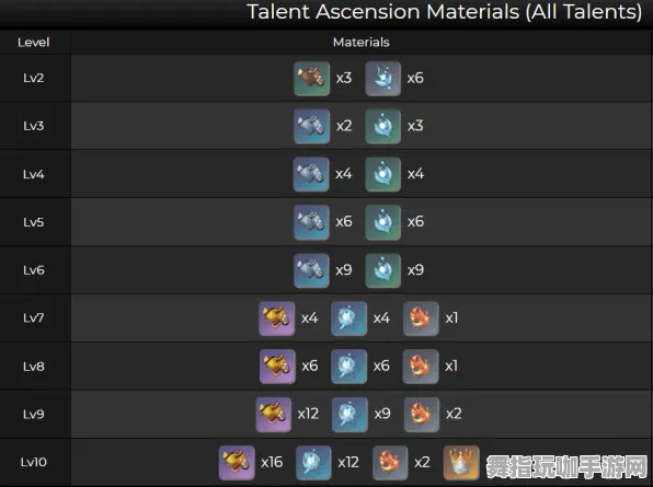 《原神》天梯排名-S2赛季全平台适配-安卓/iOS-跨平台联机 《原神》天梯排名-S2赛季全平台适配-安卓/iOS-跨平台联机