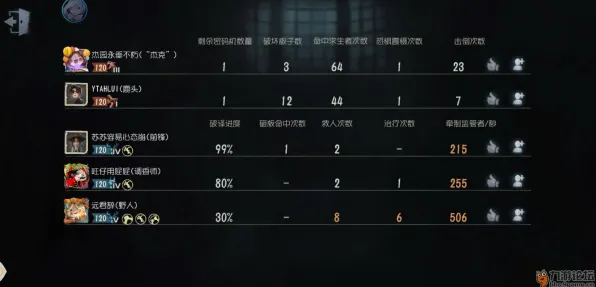 《第五人格》天梯排名-S2赛季全平台适配-阿里生态专属-脑机接口2.0-宠物培养指南(本内容仅限技术研究) 《第五人格》天梯排名-S2赛季全平台适配-阿里生态专属-脑机接口2.0-宠物培养指南(本内容仅限技术研究)