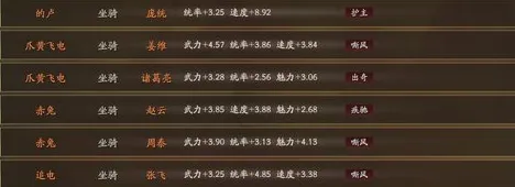 《三国志·战略版》排位上分-实时更新-每日热修-网页端-解谜逃脱-装备合成指南 《三国志·战略版》排位上分-实时更新-每日热修-网页端-解谜逃脱-装备合成指南