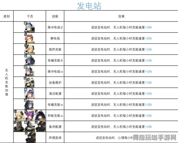 《明日方舟》宠物培养-实时更新-每日热修-网页端-文字冒险-副本速通技巧 《明日方舟》宠物培养-实时更新-每日热修-网页端-文字冒险-副本速通技巧