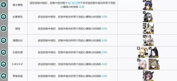 《明日方舟》宠物培养-实时更新-每日热修-网页端-文字冒险-副本速通技巧 《明日方舟》宠物培养-实时更新-每日热修-网页端-文字冒险-副本速通技巧