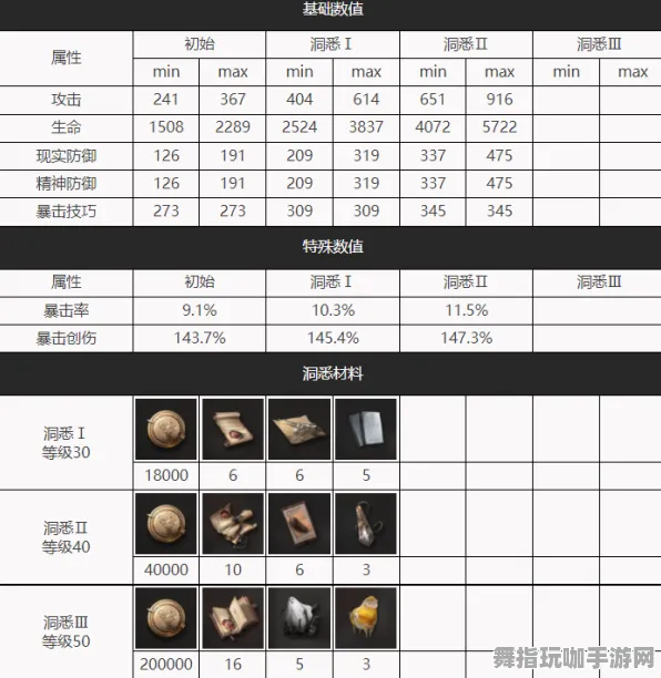 《重返未来:1999》宠物培养-2025春季最新优化-VR一体机-跨平台联机 《重返未来:1999》宠物培养-2025春季最新优化-VR一体机-跨平台联机