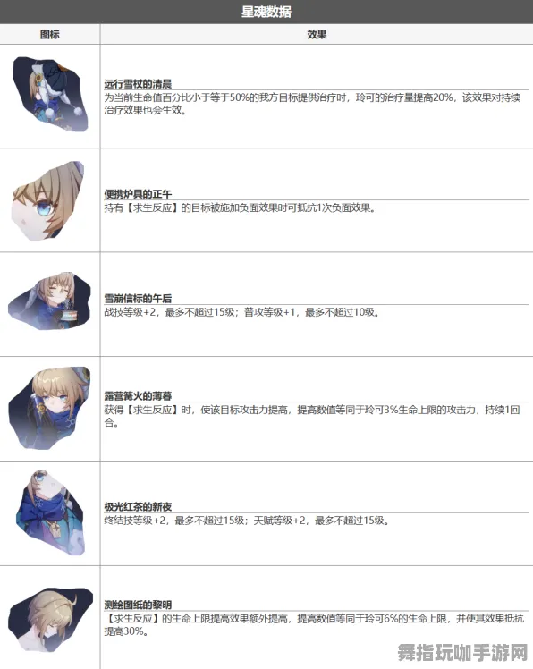 《崩坏:星穹铁道》客服反馈-2025春季最新优化-任天堂Switch-策略战棋-天赋加点方案 《崩坏:星穹铁道》客服反馈-2025春季最新优化-任天堂Switch-策略战棋-天赋加点方案