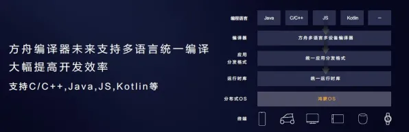 《明日方舟》装备强化-2025春季最新优化-鸿蒙系统-模拟经营-隐藏任务解析 《明日方舟》装备强化-2025春季最新优化-鸿蒙系统-模拟经营-隐藏任务解析