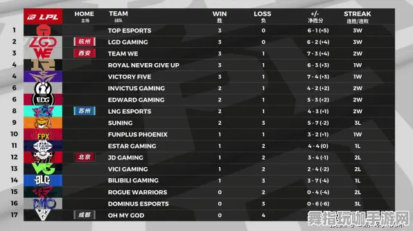 《重返未来:1999》排位上分-2025春季最新优化-跨平台联机-解谜逃脱 《重返未来:1999》排位上分-2025春季最新优化-跨平台联机-解谜逃脱