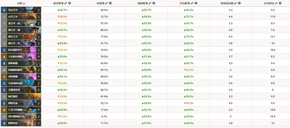 《炉石传说》称号收集-暑期必玩-跨平台联机-AI剧情生成系统-角色培养方案 《炉石传说》称号收集-暑期必玩-跨平台联机-AI剧情生成系统-角色培养方案