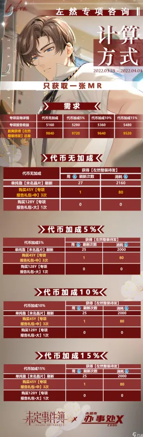 《未定事件簿》插件配置-今日热修V1.2-PlayStation 5-模拟经营-资源采集路线 《未定事件簿》插件配置-今日热修V1.2-PlayStation 5-模拟经营-资源采集路线