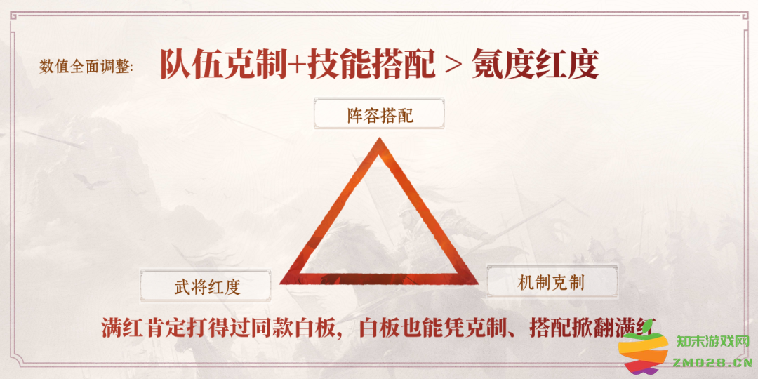 base64_image 仅用了半年,这款SLG游戏从“一片吐槽声”中活过来了