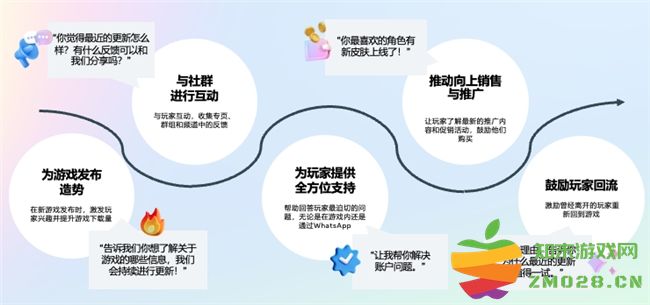 聚焦游戏测试、副玩法和AI驱动,Meta赋能游戏出海增长新纪元 聚焦游戏测试、副玩法和AI驱动,Meta赋能游戏出海增长新纪元