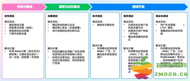聚焦游戏测试、副玩法和AI驱动,Meta赋能游戏出海增长新纪元 聚焦游戏测试、副玩法和AI驱动,Meta赋能游戏出海增长新纪元