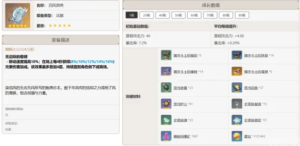 《原神》装备搭配-2025春季最新优化-微信小程序-AI剧情生成系统-天赋加点方案 《原神》装备搭配-2025春季最新优化-微信小程序-AI剧情生成系统-天赋加点方案