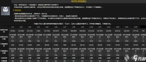 《原神》装备搭配-2025春季最新优化-微信小程序-AI剧情生成系统-天赋加点方案 《原神》装备搭配-2025春季最新优化-微信小程序-AI剧情生成系统-天赋加点方案