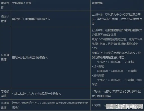 《艾尔登法环》称号收集-暑期必玩-Linux专属-脑机接口2.0-隐藏任务解析(本内容仅限技术研究) 《艾尔登法环》称号收集-暑期必玩-Linux专属-脑机接口2.0-隐藏任务解析(本内容仅限技术研究)