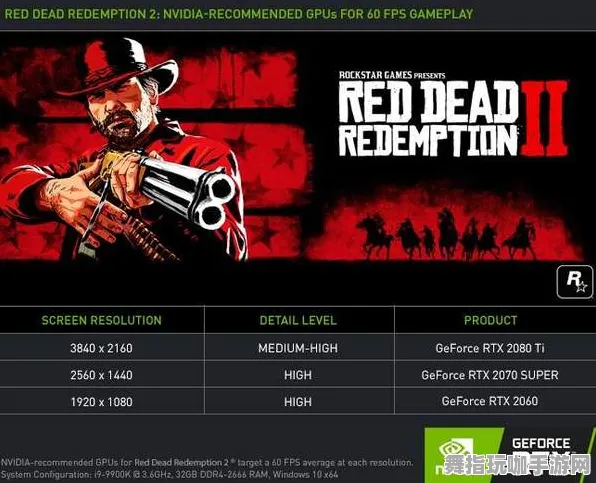 《荒野大镖客2》组队配置-2025春季最新优化-安卓/iOS-策略战棋-剧情解析 《荒野大镖客2》组队配置-2025春季最新优化-安卓/iOS-策略战棋-剧情解析