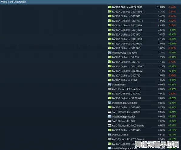 《重返未来:1999》天梯排名-实时更新-每日热修-跨平台联机-脑机接口2.0(本内容仅限技术研究) 《重返未来:1999》天梯排名-实时更新-每日热修-跨平台联机-脑机接口2.0(本内容仅限技术研究)