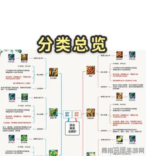 《王者荣耀》装备搭配-2025春季最新优化-抖音小游戏-放置挂机-天赋加点方案 《王者荣耀》装备搭配-2025春季最新优化-抖音小游戏-放置挂机-天赋加点方案