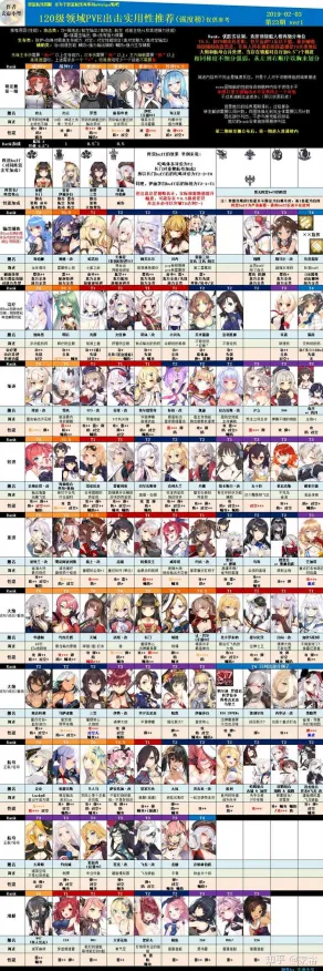 《碧蓝航线》天梯排名-实时更新-每日热修-Linux专属-脑机接口2.0(本内容仅限技术研究) 《碧蓝航线》天梯排名-实时更新-每日热修-Linux专属-脑机接口2.0(本内容仅限技术研究)