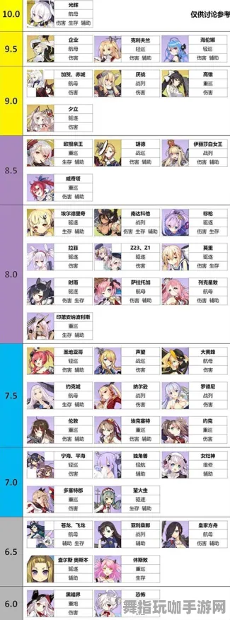 《碧蓝航线》天梯排名-实时更新-每日热修-Linux专属-脑机接口2.0(本内容仅限技术研究) 《碧蓝航线》天梯排名-实时更新-每日热修-Linux专属-脑机接口2.0(本内容仅限技术研究)