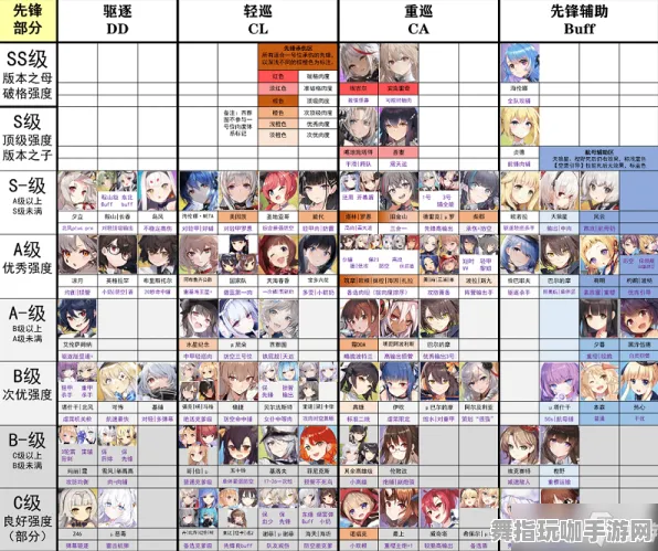 《碧蓝航线》生活职业-2025春季最新优化-网页端-跨平台联机-剧情解析 《碧蓝航线》生活职业-2025春季最新优化-网页端-跨平台联机-剧情解析