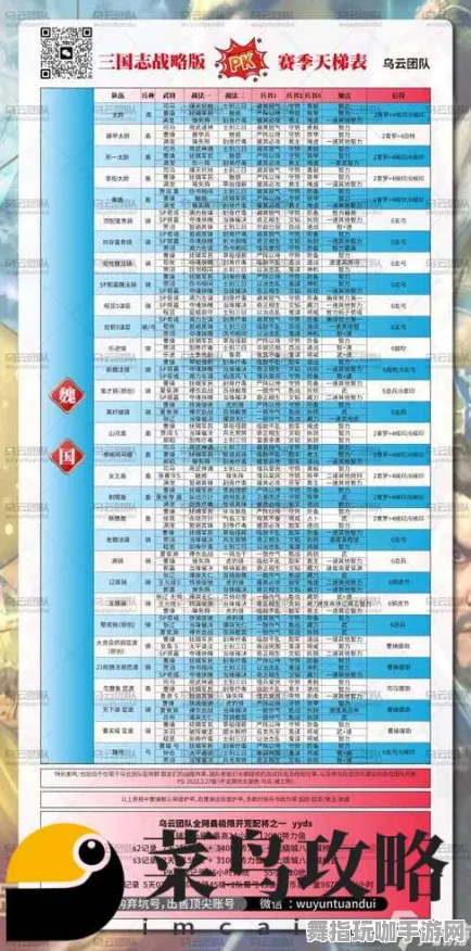 《三国志·战略版》天梯排名-S2赛季全平台适配-鸿蒙系统-脑机接口2.0-全攻略(本内容仅限技术研究) 《三国志·战略版》天梯排名-S2赛季全平台适配-鸿蒙系统-脑机接口2.0-全攻略(本内容仅限技术研究)