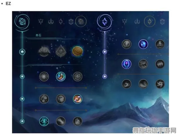 《英雄联盟》生活职业-实时更新-每日热修-亚马逊Luna-跨平台联机-天赋加点方案 《英雄联盟》生活职业-实时更新-每日热修-亚马逊Luna-跨平台联机-天赋加点方案