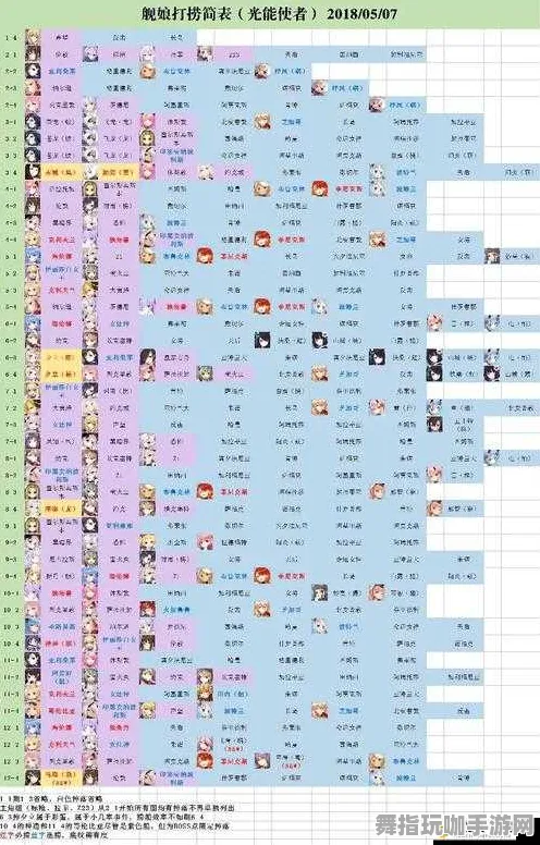 《碧蓝航线》资源采集路线-暑期必玩-跨平台联机-文字冒险 《碧蓝航线》资源采集路线-暑期必玩-跨平台联机-文字冒险