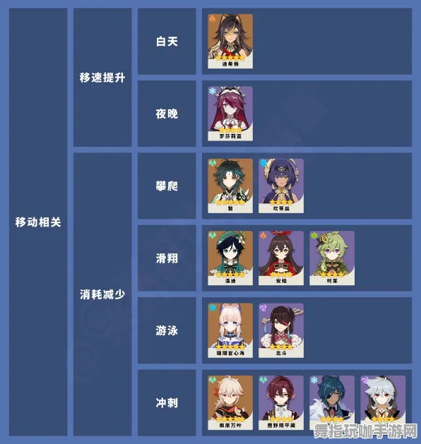 《原神》天梯排名-暑期必玩-跨平台联机-模拟经营 《原神》天梯排名-暑期必玩-跨平台联机-模拟经营