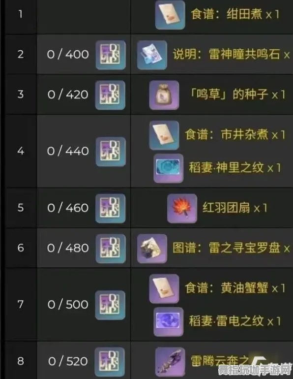 《原神》声望速刷-今日热修V1.2-Linux专属-云游戏 《原神》声望速刷-今日热修V1.2-Linux专属-云游戏