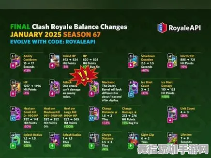 《皇室战争》资源采集路线-2025春季最新优化-抖音小游戏-体感交互-装备搭配推荐 《皇室战争》资源采集路线-2025春季最新优化-抖音小游戏-体感交互-装备搭配推荐