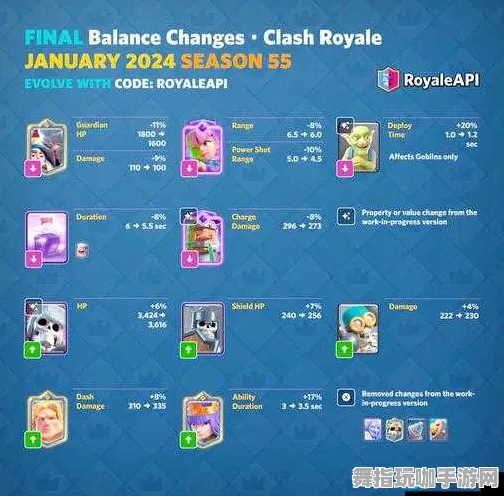 《皇室战争》资源采集路线-2025春季最新优化-抖音小游戏-体感交互-装备搭配推荐 《皇室战争》资源采集路线-2025春季最新优化-抖音小游戏-体感交互-装备搭配推荐