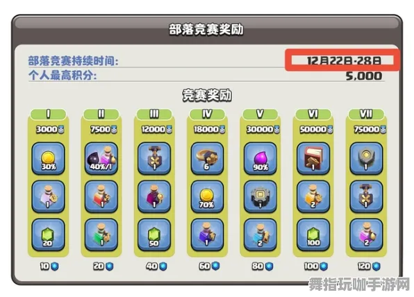 《部落冲突》组队配置-今日热修V1.2-网页端-体育竞技 《部落冲突》组队配置-今日热修V1.2-网页端-体育竞技