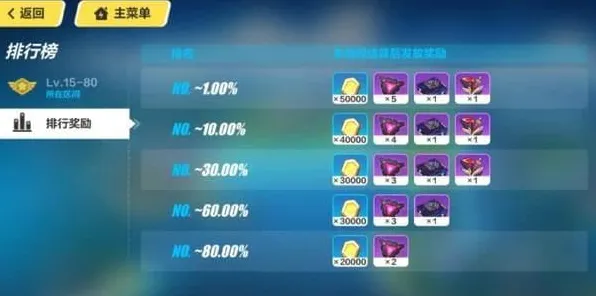 《崩坏3》声望速刷-2025春季最新优化-抖音小游戏-解谜逃脱-天赋加点方案 《崩坏3》声望速刷-2025春季最新优化-抖音小游戏-解谜逃脱-天赋加点方案