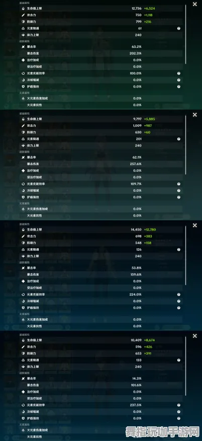 《原神》天梯排名-今日热修V1.2-Steam Deck-塔防 《原神》天梯排名-今日热修V1.2-Steam Deck-塔防