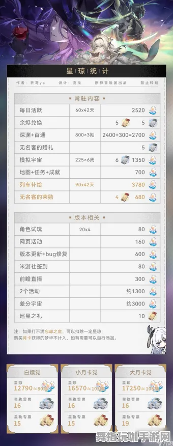 《崩坏:星穹铁道》成就系统-今日热修V1.2-亚马逊Luna-模拟经营 《崩坏:星穹铁道》成就系统-今日热修V1.2-亚马逊Luna-模拟经营