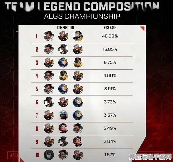 《APEX英雄》天梯排名-2025春季最新优化-亚马逊Luna-解谜逃脱 《APEX英雄》天梯排名-2025春季最新优化-亚马逊Luna-解谜逃脱