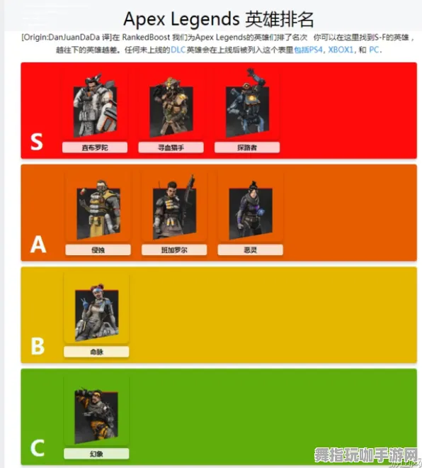 《APEX英雄》天梯排名-2025春季最新优化-亚马逊Luna-解谜逃脱 《APEX英雄》天梯排名-2025春季最新优化-亚马逊Luna-解谜逃脱